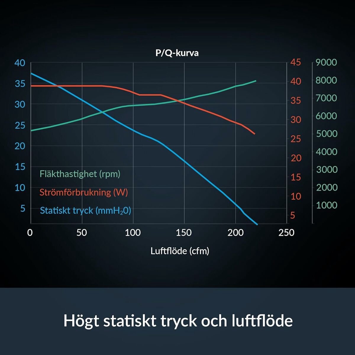 ARCTIC S12038-8K Server Fan - afbeelding 8