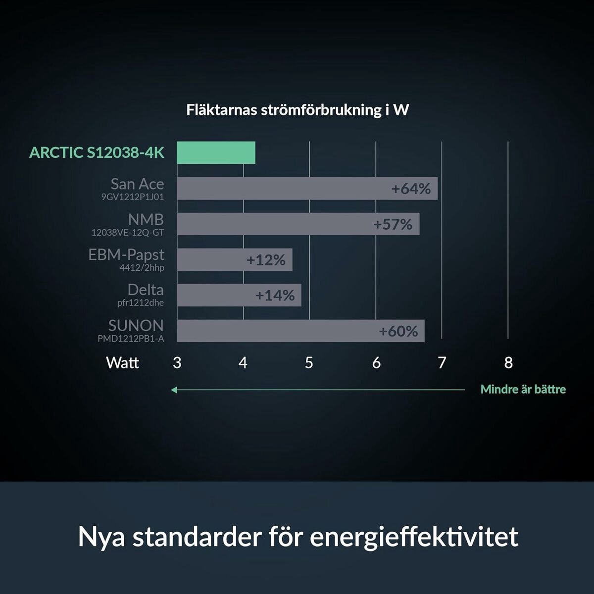 ARCTIC S12038-4K (3-Pack) - afbeelding 5
