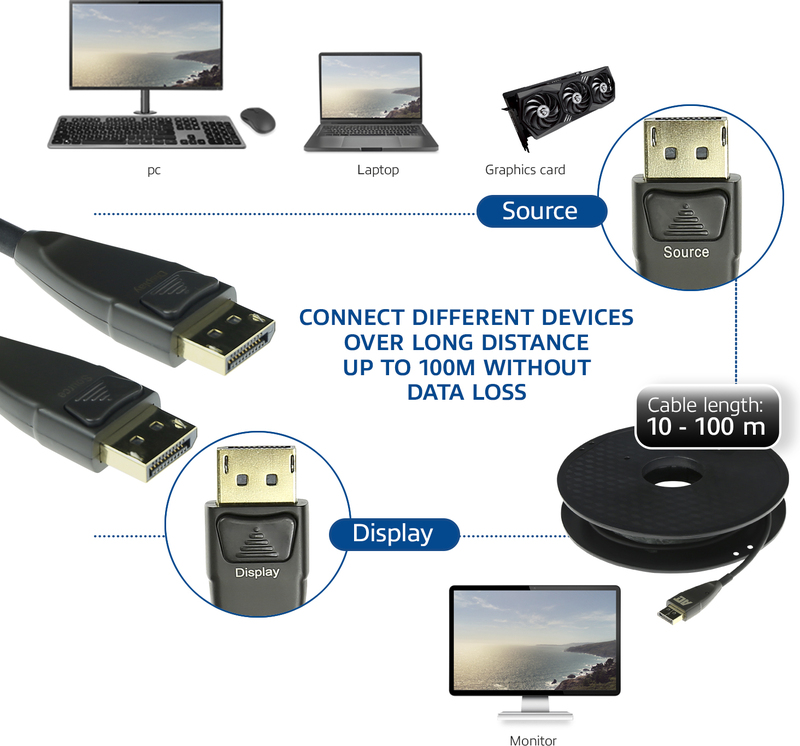 Act 15 meter active optical cable 3 orig - ACT AK4031 DisplayPort→DisplayPort 15 m DisplayPort-kabel