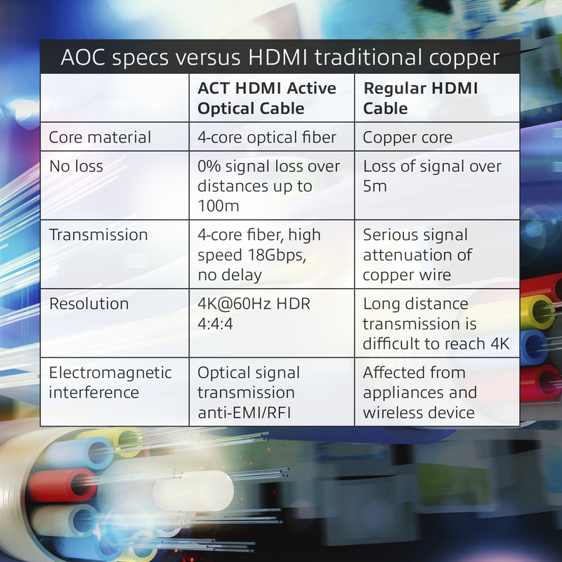 Act 30 meter premium 4k active opt 2 orig - ACT AK3933 HDMI→HDMI 2.0 30 m HDMI-kabel