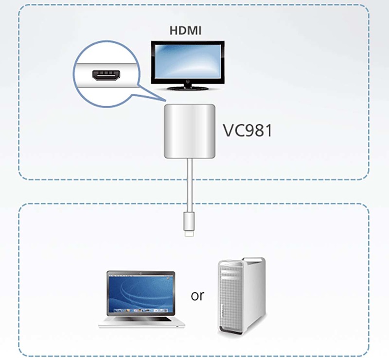Aten mini kabel mini male uitgang 0 5 orig - Aten VC981-AT Mini DisplayPort→HDMI 0,15 m DisplayPort-kabel