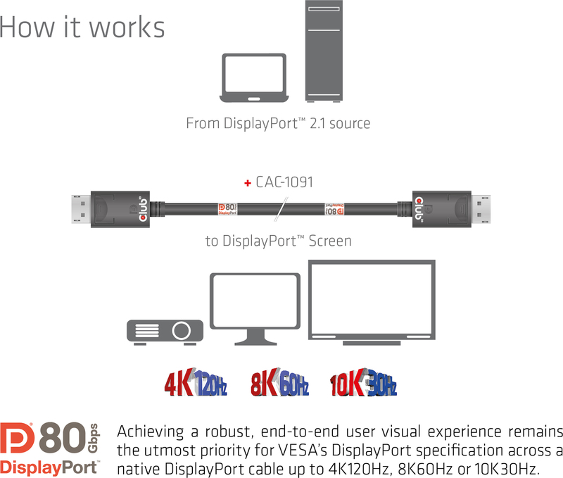 Club 3d club3d 2 1 4k 140hz kabel 4 orig - Club 3D CAC-1091 DisplayPort→DisplayPort 1,2 m DisplayPort-kabel