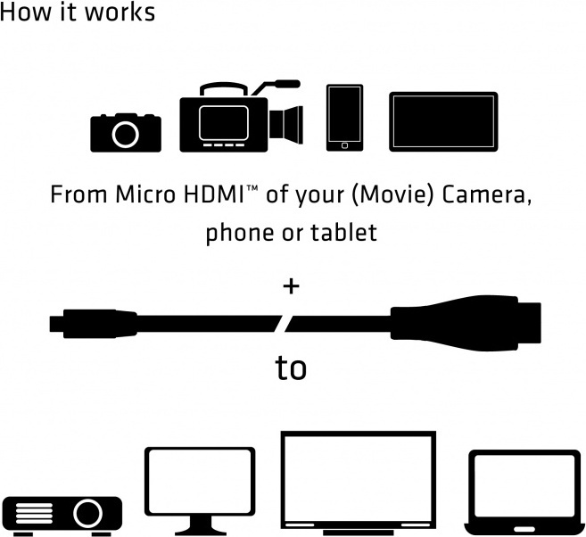 Club 3d club3d micro naar 2 0 4k60hz 4 orig - Club 3D CAC-1351 Micro-HDMI→HDMI 2.0 1 m HDMI-kabel