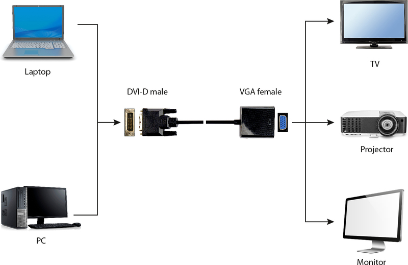 Gembird a dvid vgaf 01 0 2m 3 orig - Gembird A-DVID-VGAF-01 DVI-D→VGA 0,2 m Verloopstuk