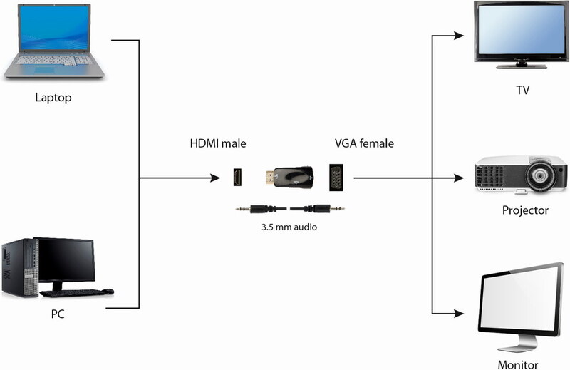Gembird a vga 02 video kabel adapter 3 orig - Gembird A-HDMI-VGA-02 HDMI→VGA 0,15 m Verloopstuk