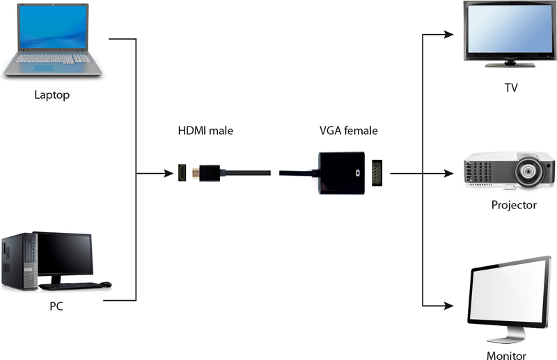 Gembird a vga 04 vga zwart kabeladapte 3 orig - Gembird A-HDMI-VGA-04 HDMI→VGA HDMI 1.4 0,15 m Verloopstuk