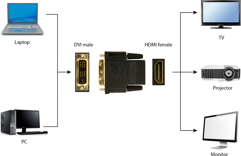 Gembird naar dvi verloop adapter 4 orig - Gembird A-HDMI-DVI-2 HDMI→DVI-D Verloopstuk
