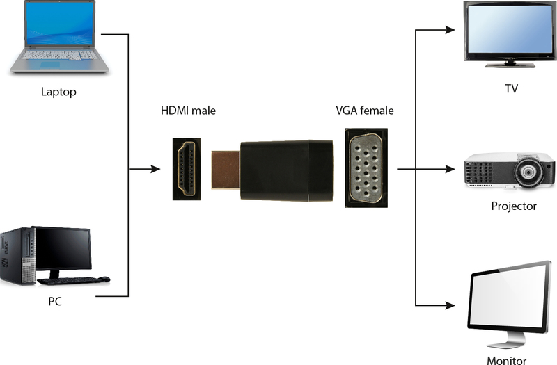 Gembird naar vga adapter 3 orig - Gembird A-HDMI-VGA-001 HDMI→VGA HDMI 1.4 Verloopstuk