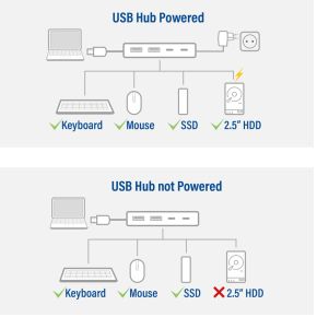 ACT Connectivity ACT AC6125 3.0 USB-A USB-hub, productafbeelding 7