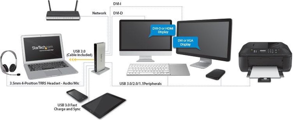 Dockstation startech usb3sdockdd silver 10 orig - StarTech.com Usb3Sdockdd USB-A Dockingstation (zwart)