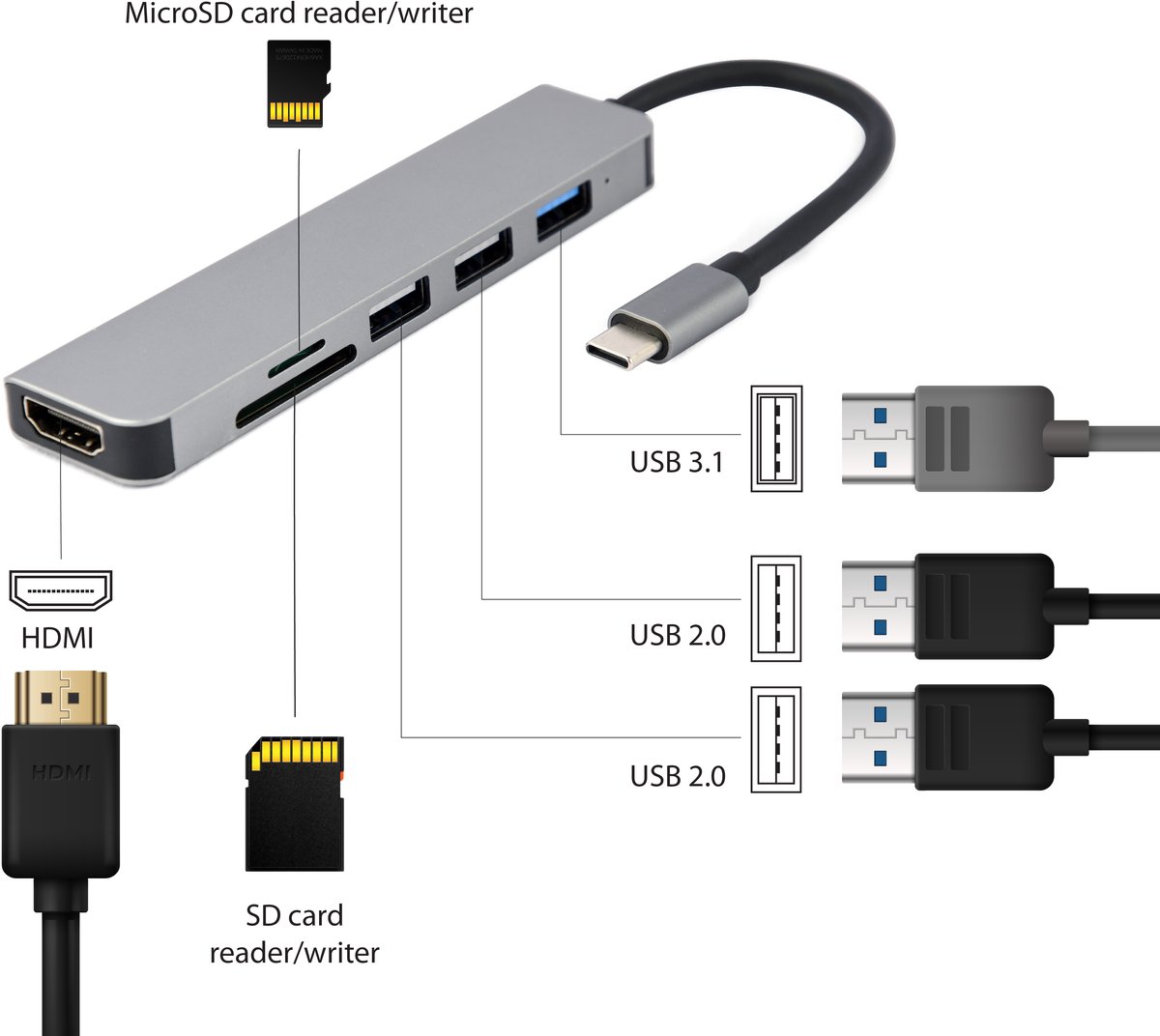 Gembird usb c hub 6 in 1 2 orig - Gembird USB-C Dockingstation