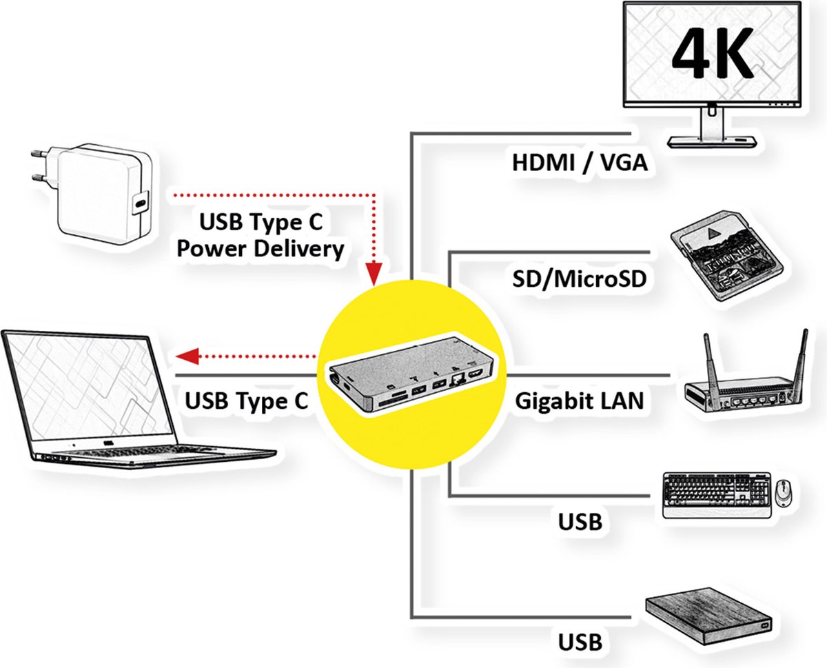 Roline usb type c docking station 4k 6 orig - ROLINE USB-C Dockingstation