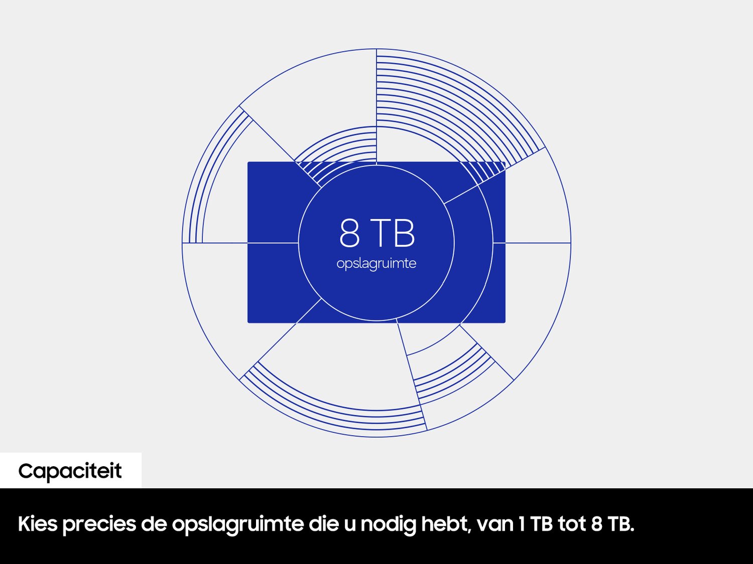 Samsung portable p7 externe ssd usb4 g 4 orig - Samsung Portable P7 1TB Externe SSD (zwart)