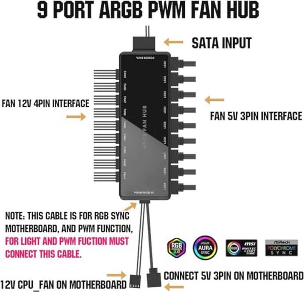 Argb Pwm Fan Hub 2-In-1 Met 18 Poorten Voor Cpu-Fans ventilator controller - afbeelding 4