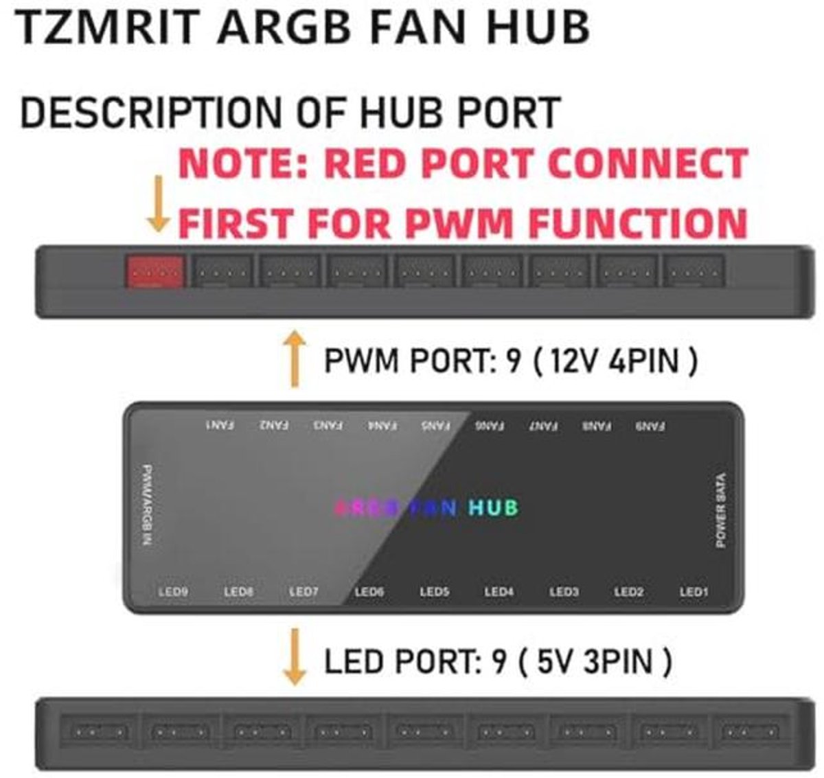Argb Pwm Fan Hub 2-In-1 Met 18 Poorten Voor Cpu-Fans ventilator controller - afbeelding 8