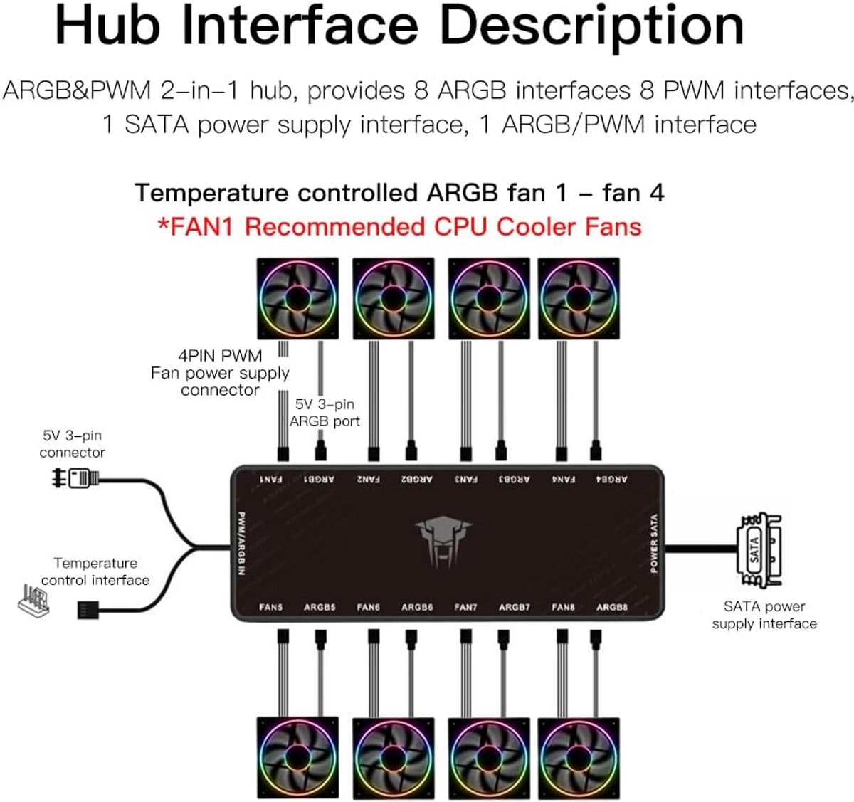 8-Port PWM en ARGB Fan Hub Controller met SATA-voeding - afbeelding 6