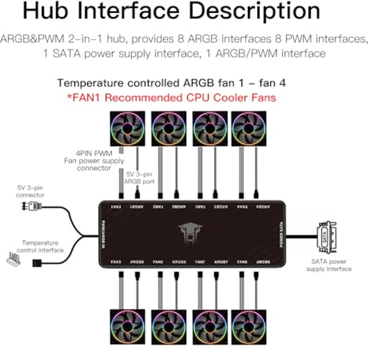 Thermalright ARGB & PWM Fan Hub Controller - afbeelding 3