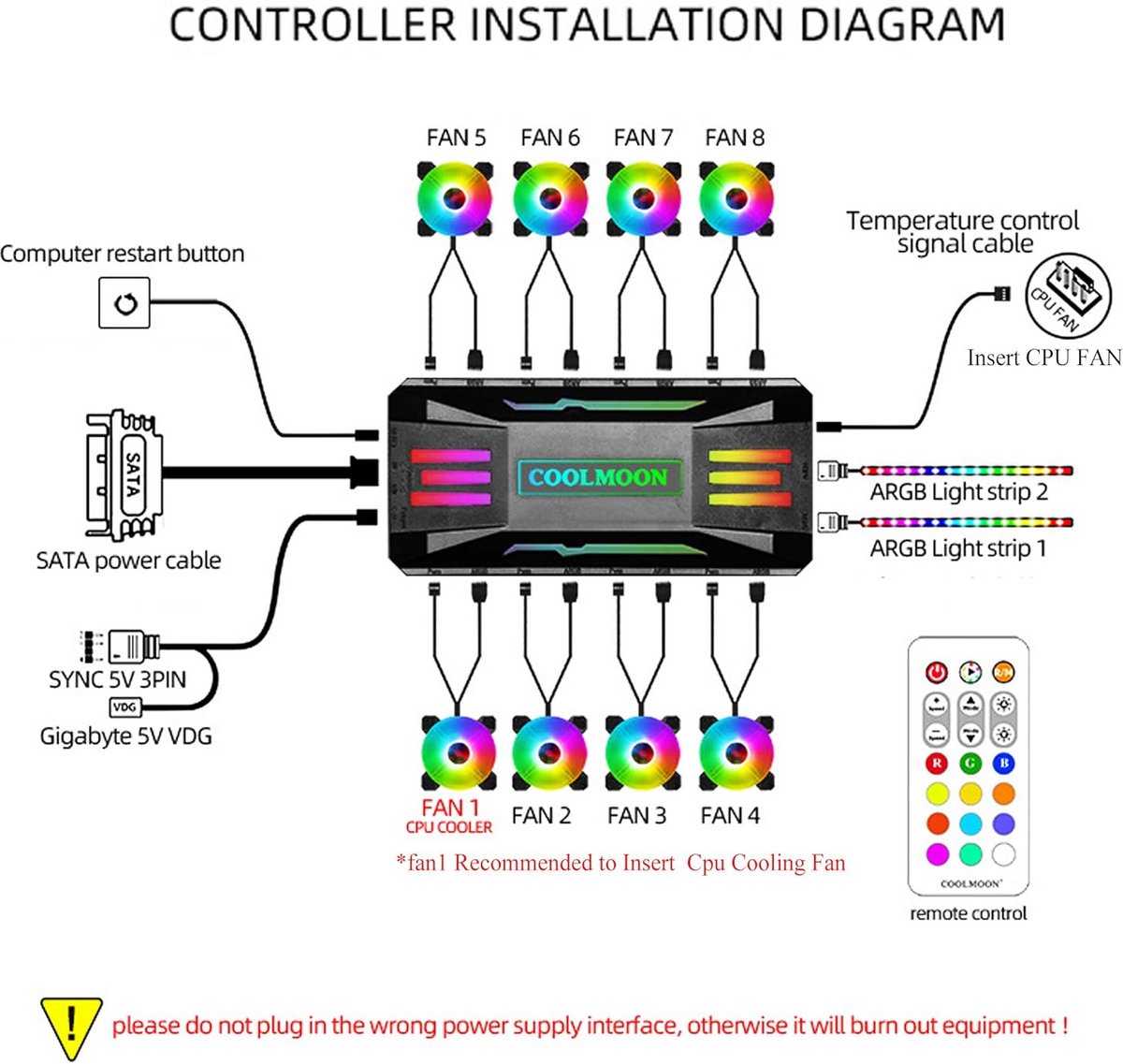 Pwm fan temperatuur controller met 1958712 6 orig - PWM 8-Port Fan 10-Port Controller Hub Fan Controller