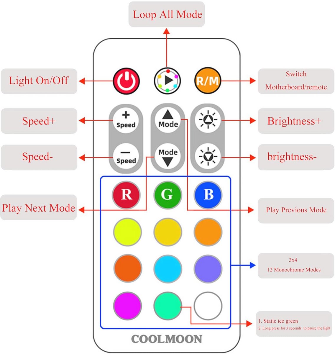 Pwm Fan Temperatuur Controller Met Afstandsbediening En Rgb Licht Adapter - 8 ventilator controller - afbeelding 3