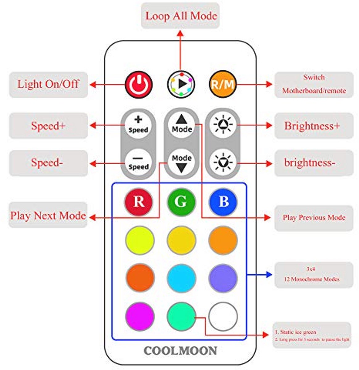 Pwm Fan Temperatuur Controller Met Afstandsbediening En Rgb Licht Adapter - 8 ventilator controller - afbeelding 6
