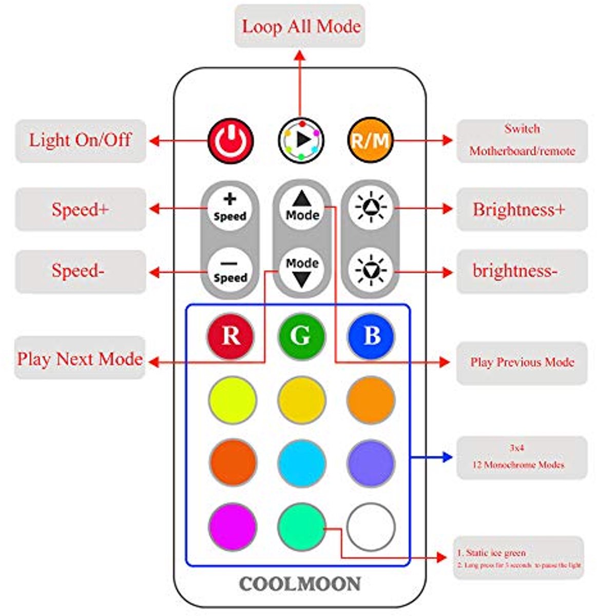 Pwm Fan Temperatuur Controller Met Afstandsbediening En Rgb Licht Adapter - 8 ventilator controller - afbeelding 7