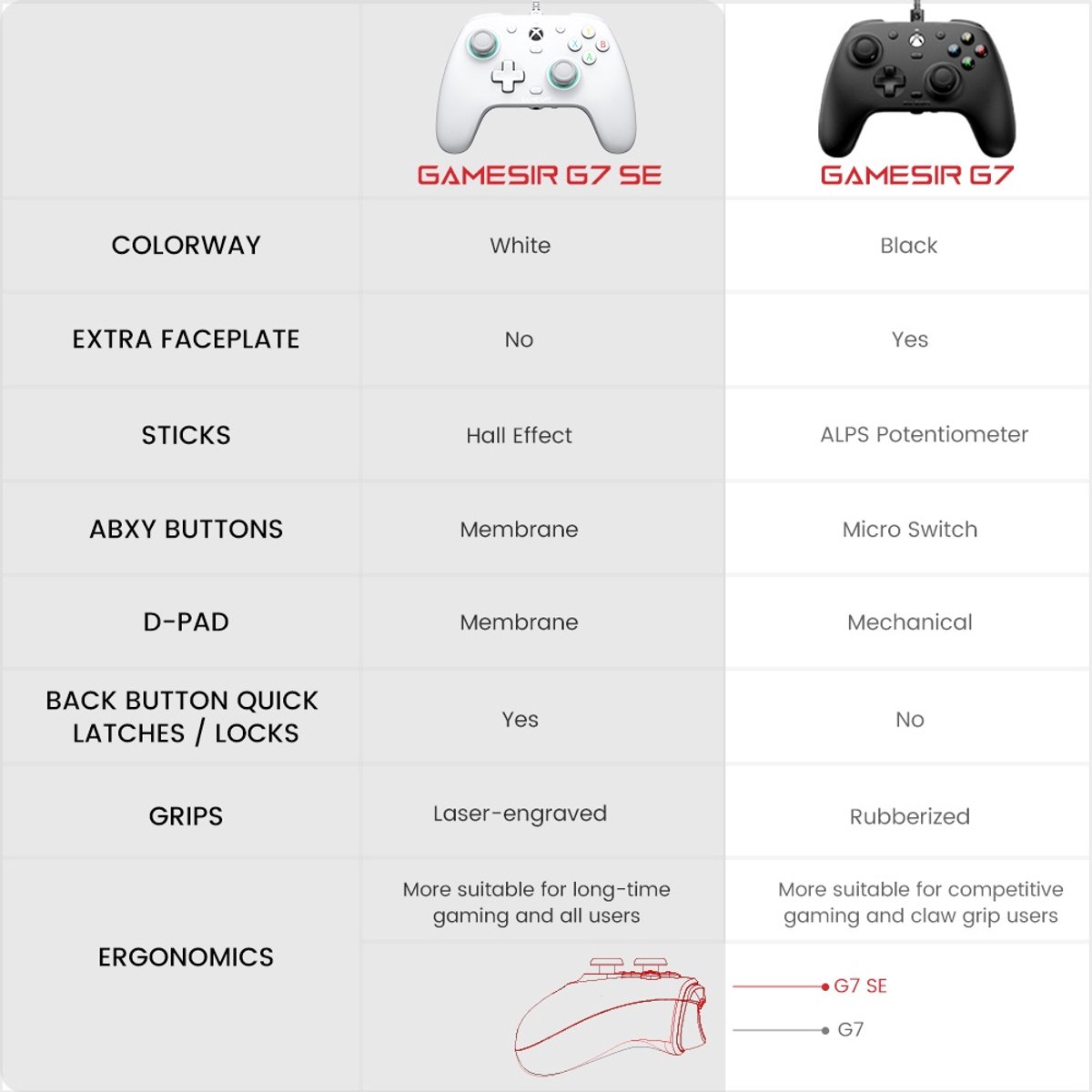 Gamesir g7 se bedrade controller hall 9553977 10 orig - Gamesir G7 Se Controller (paars)