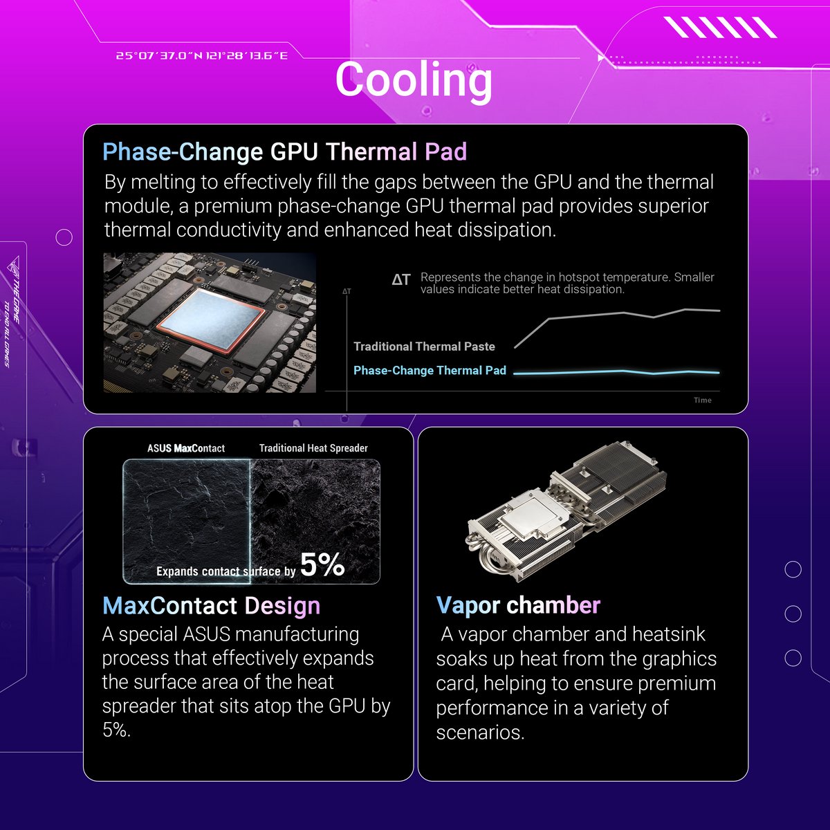 ROG Strix GeForce RTX 5070 Ti O16G Gaming 16GB Videokaart (Black) - afbeelding 4