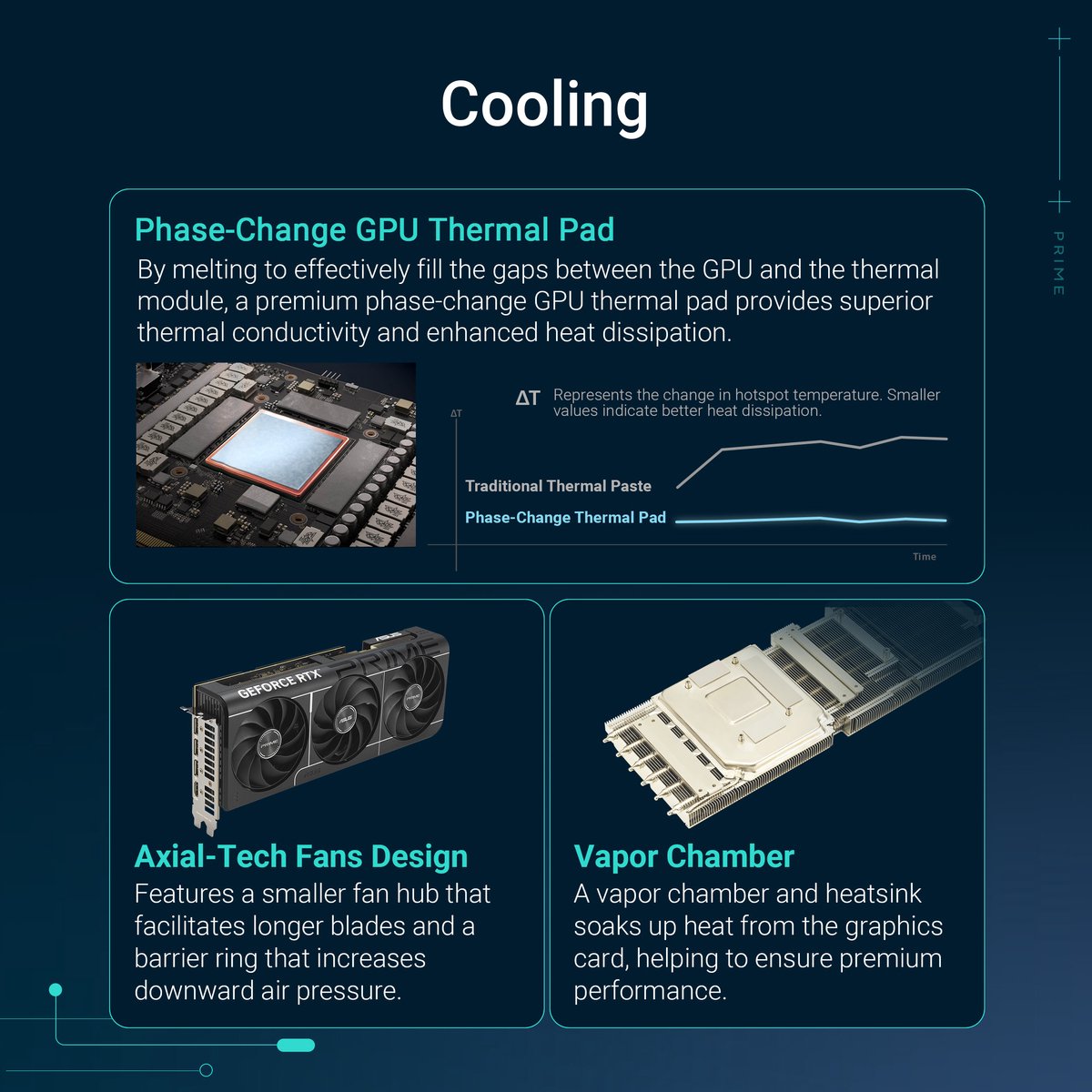 Prime GeForce RTX 5080 16GB GDDR7 - afbeelding 2