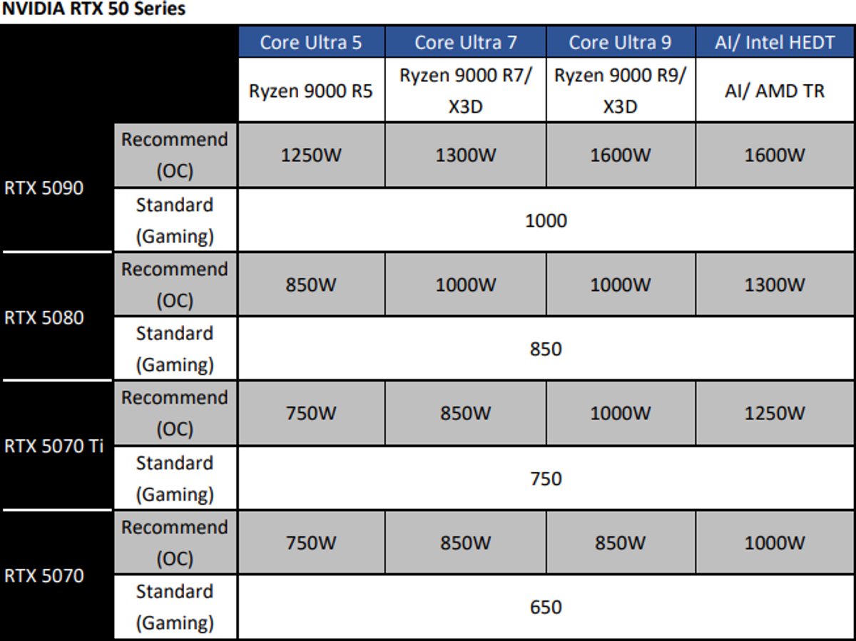 GeForce RTX 5090 SUPRIM SOC 32GB GDDR7 - afbeelding 2