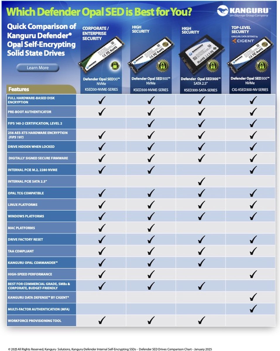 Kanguru – Defender Sed30 – 1 Tb – M.2 Nvme – Self-Encrypting Ssd – Secure opslag - afbeelding 4