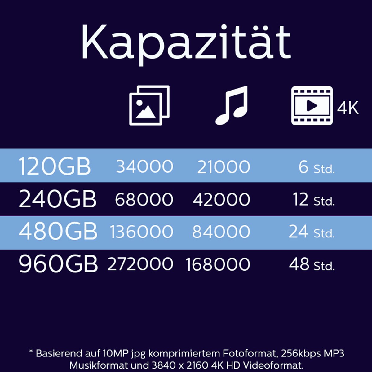 Philips Internal Ssd — 120Gb — 2.5" Sata Iii Ultra Speed — Leessnelheid Tot 530 opslag - afbeelding 3