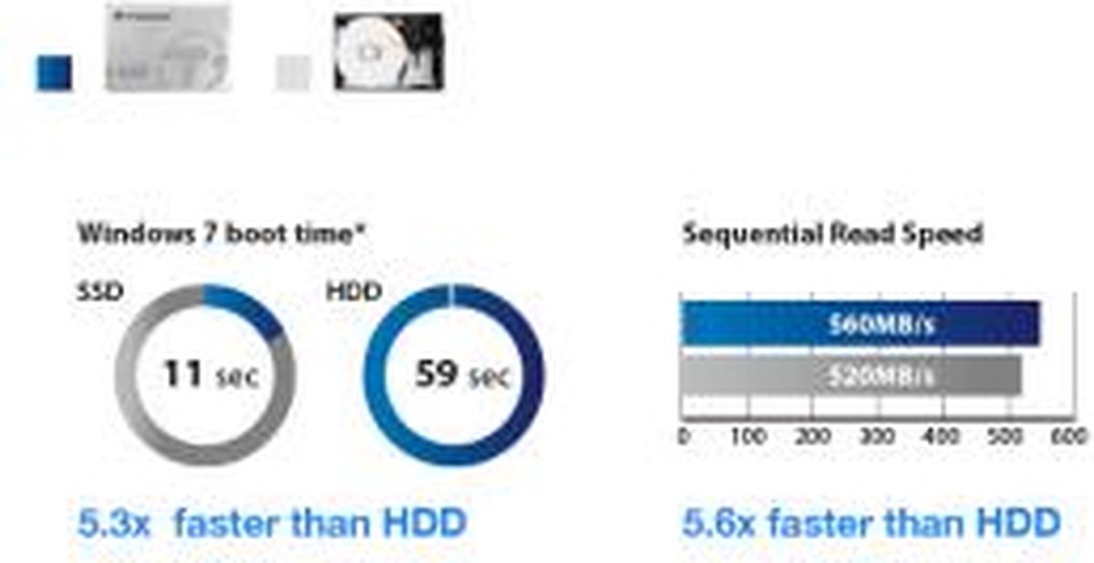 SSD230S 1TB SATA III 2.5" Internal SSD - afbeelding 9