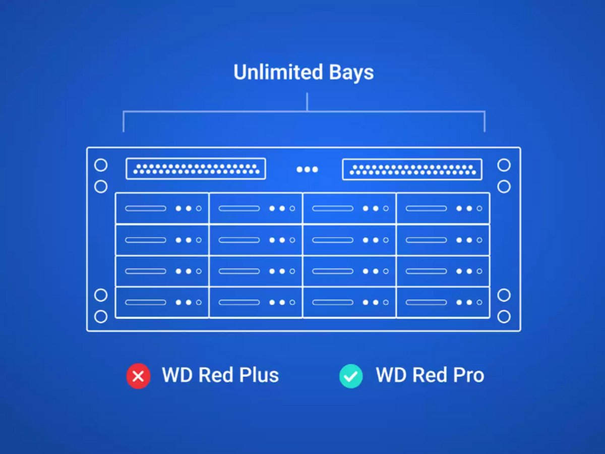 Red Pro 2TB NAS Hard Drive - afbeelding 4