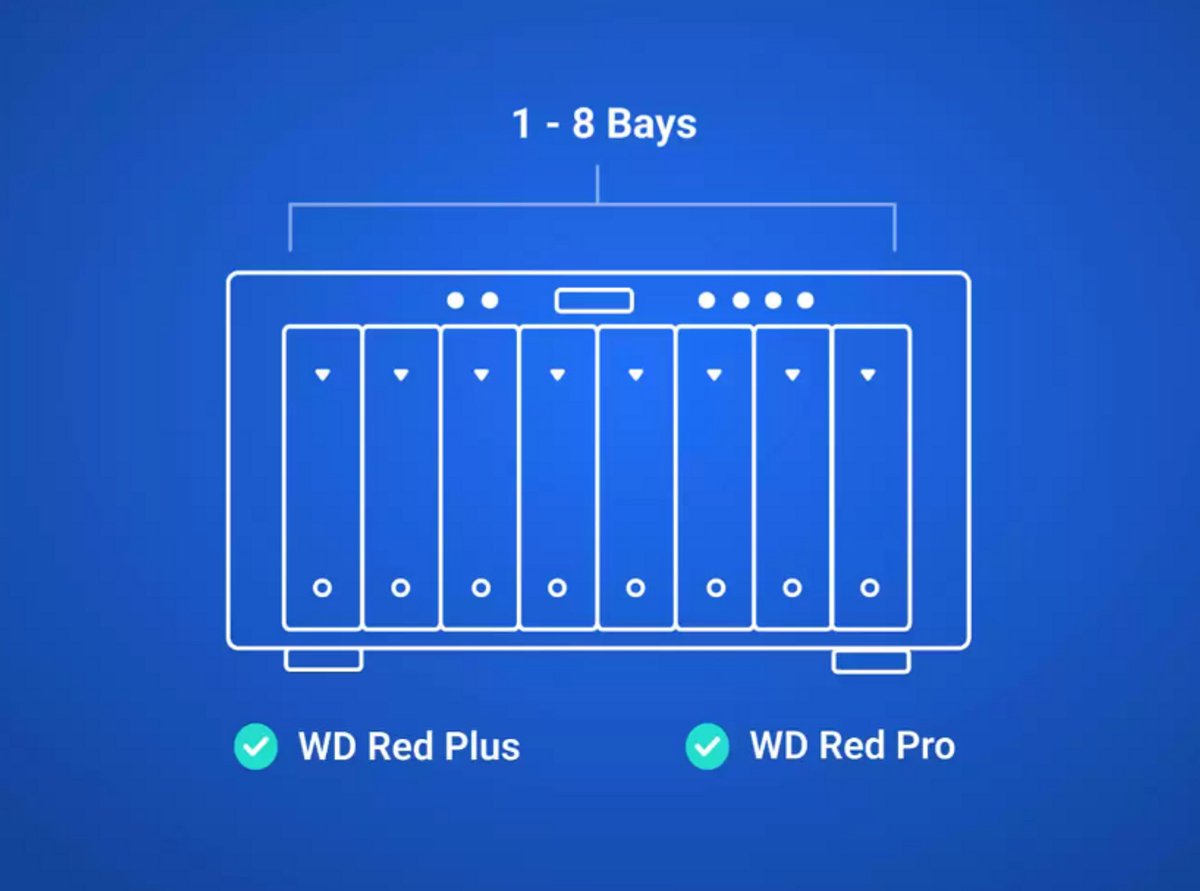 Western Digital Red Proe Harde Schijf - Nas Hdd - 512Mb Cache - 24 Tb - afbeelding 3