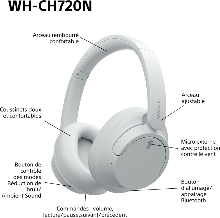 Sony wh ch720n draadloze over ear k 774343 7 orig - Sony WH-CH720 Draadloos Wit