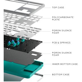 ALU87A Daylight TKL Mechanisch Gaming Toetsenbord - afbeelding 5