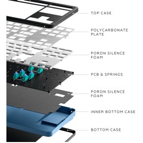 ALU87A Midnight TKL Gaming Toetsenbord - afbeelding 5