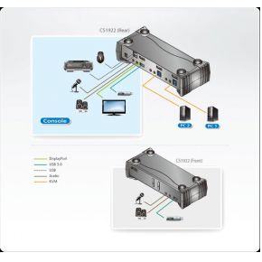 Aten 2 poorts kvm schakelaar zwart 5 orig - ATEN Cs1922 USB 3.0 4K 2-poorts DisplayPort KVM-switch