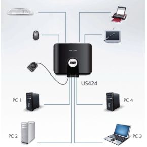 Aten 4 poorts usb 2 0 switch 2 orig - Aten Us424 Computer Data Switch 4-poorts KM-switch