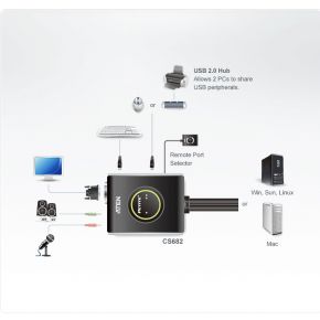 Aten kvm switch 2 port dvi usb 4 orig - Aten Cs682 D Single Link USB Audio 2-poorts DVI KVM-switch