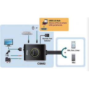 Aten kvm switch 2 port dvi usb 5 orig - Aten Cs682 D Single Link USB Audio 2-poorts DVI KVM-switch