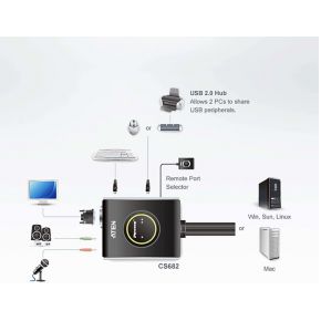 Aten kvm switch 2 port dvi usb 6 orig - Aten Cs682 D Single Link USB Audio 2-poorts DVI KVM-switch