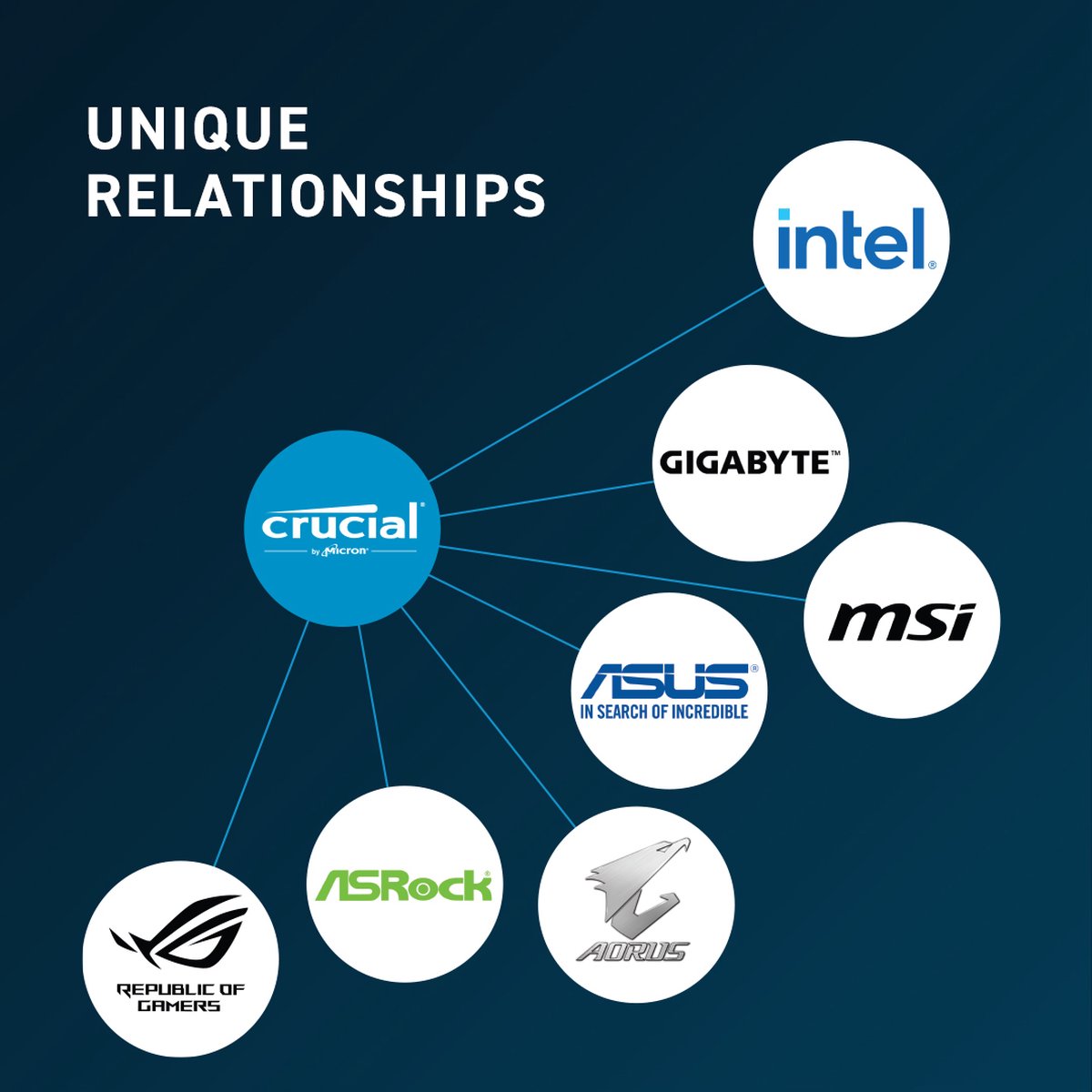 64GB Kit (2x32GB) DDR5-4800 UDIMM - afbeelding 3