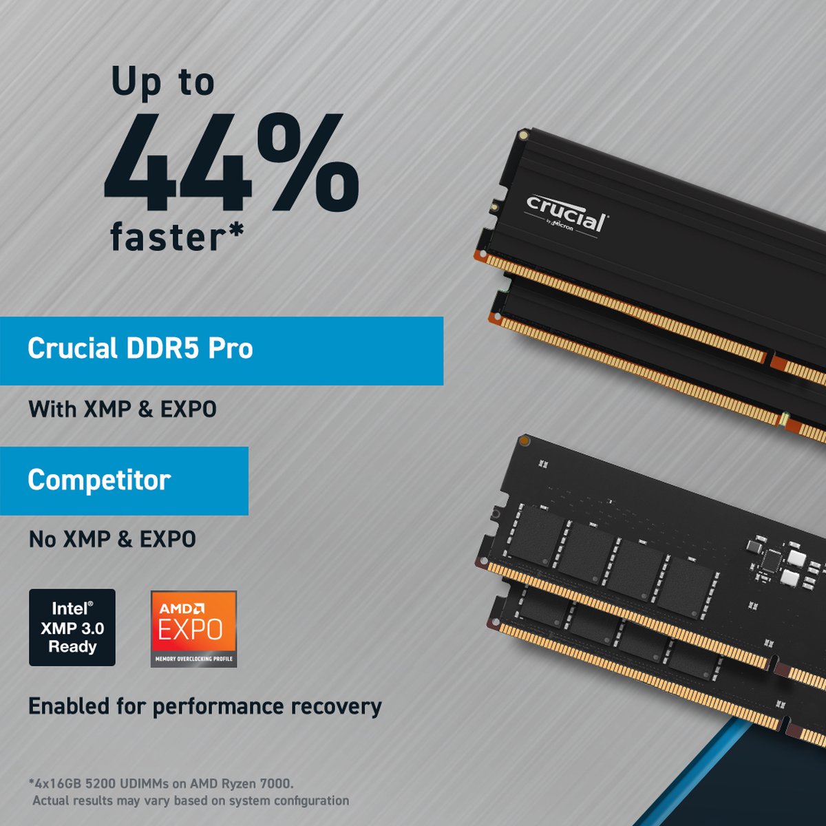Pro 48GB DDR5 5600MHz UDIMM - afbeelding 5