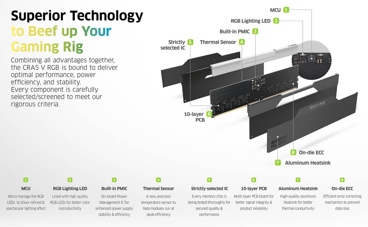 Cras V RGB 32GB DDR5-6400 Geheugen - afbeelding 3