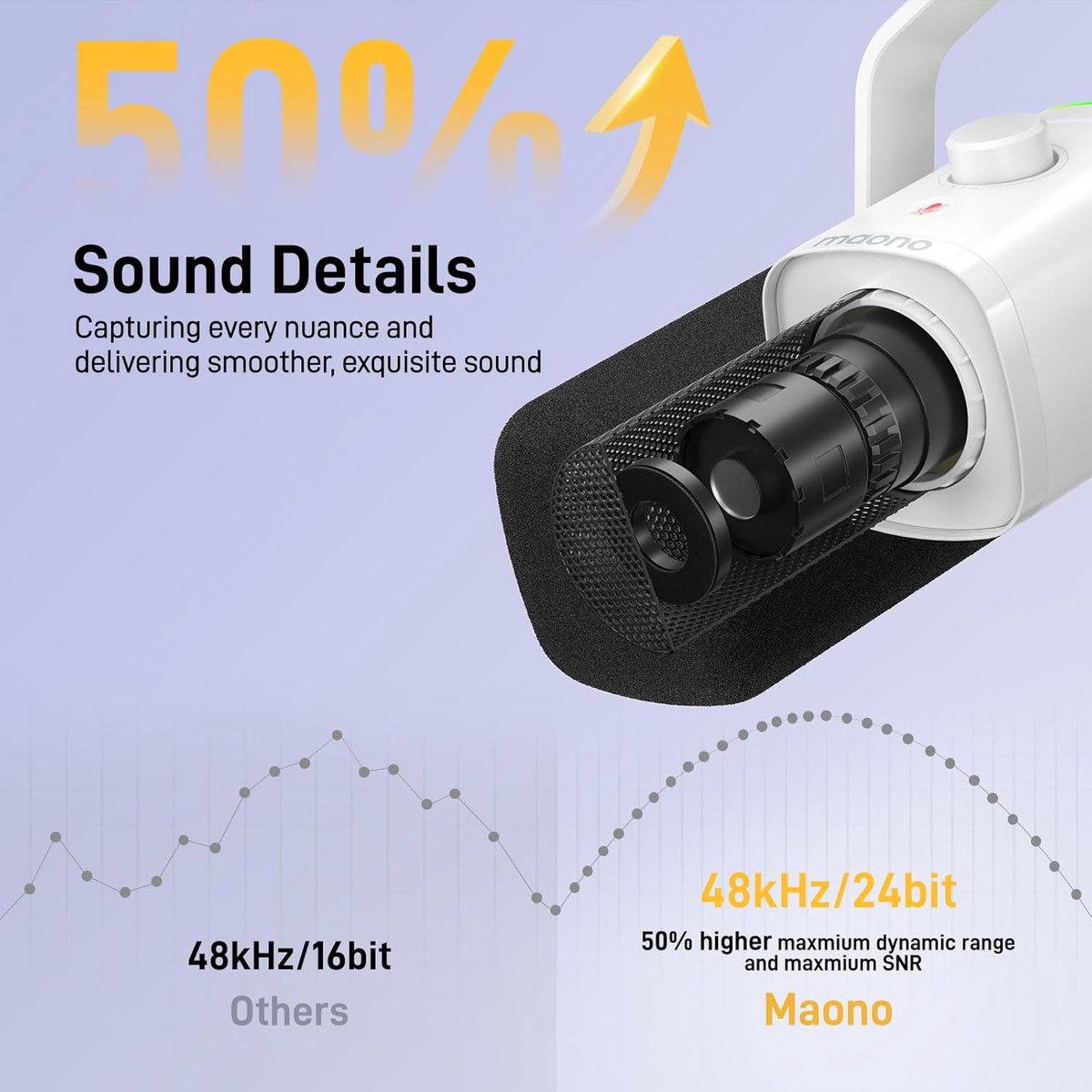 Maono pd100x microfoon voor computer 9555255 5 orig - Maono Pd100X USB + XLR Microfoon (wit)