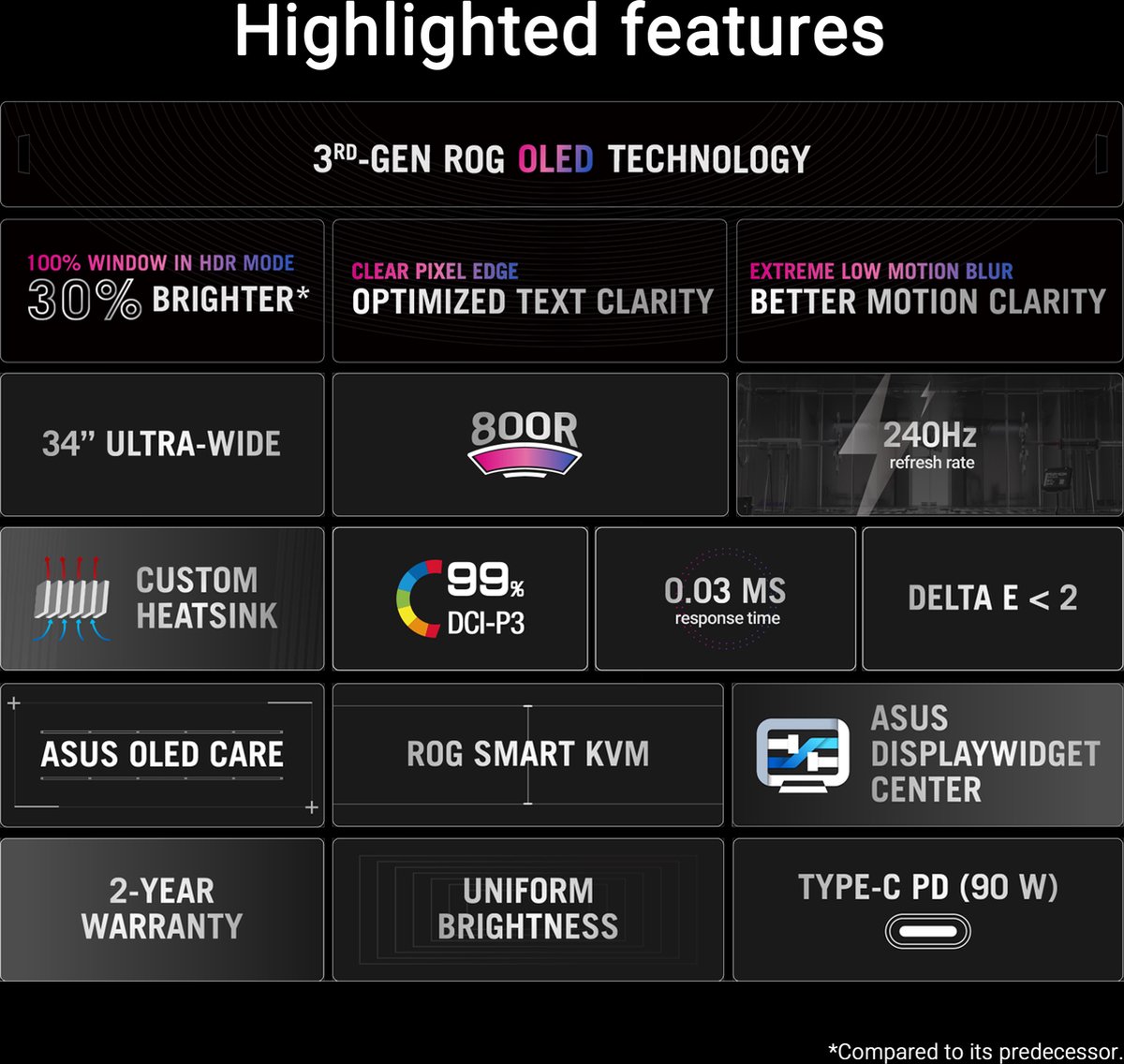 ROG Swift PG34WCDM 34-inch 800R UWQHD (3440x1440) 0.03ms 33.9" Monitor (Black) - afbeelding 2