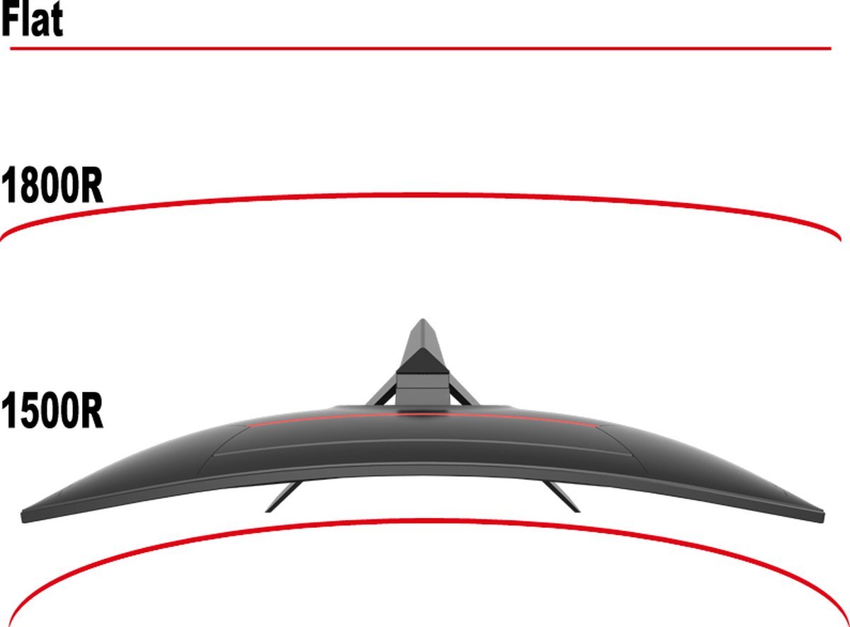 LC Lc Power Lc-M32-Qhd-165-C-V2 Gaming Monitor Energielabel F (A - G) 80 Cm (31.5 Inch) 2560 X 1440 Pixel 16:9 2 Ms Displayport, Hdmi, Hoofdtelefoon (3.5 Mm