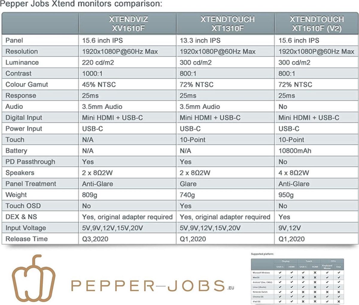 Pepper jobs portable monitor xtendviz 5 orig - PEPPER Jobs Portable Xtendviz Xv1610F 15.6 inch 15.6" Monitor