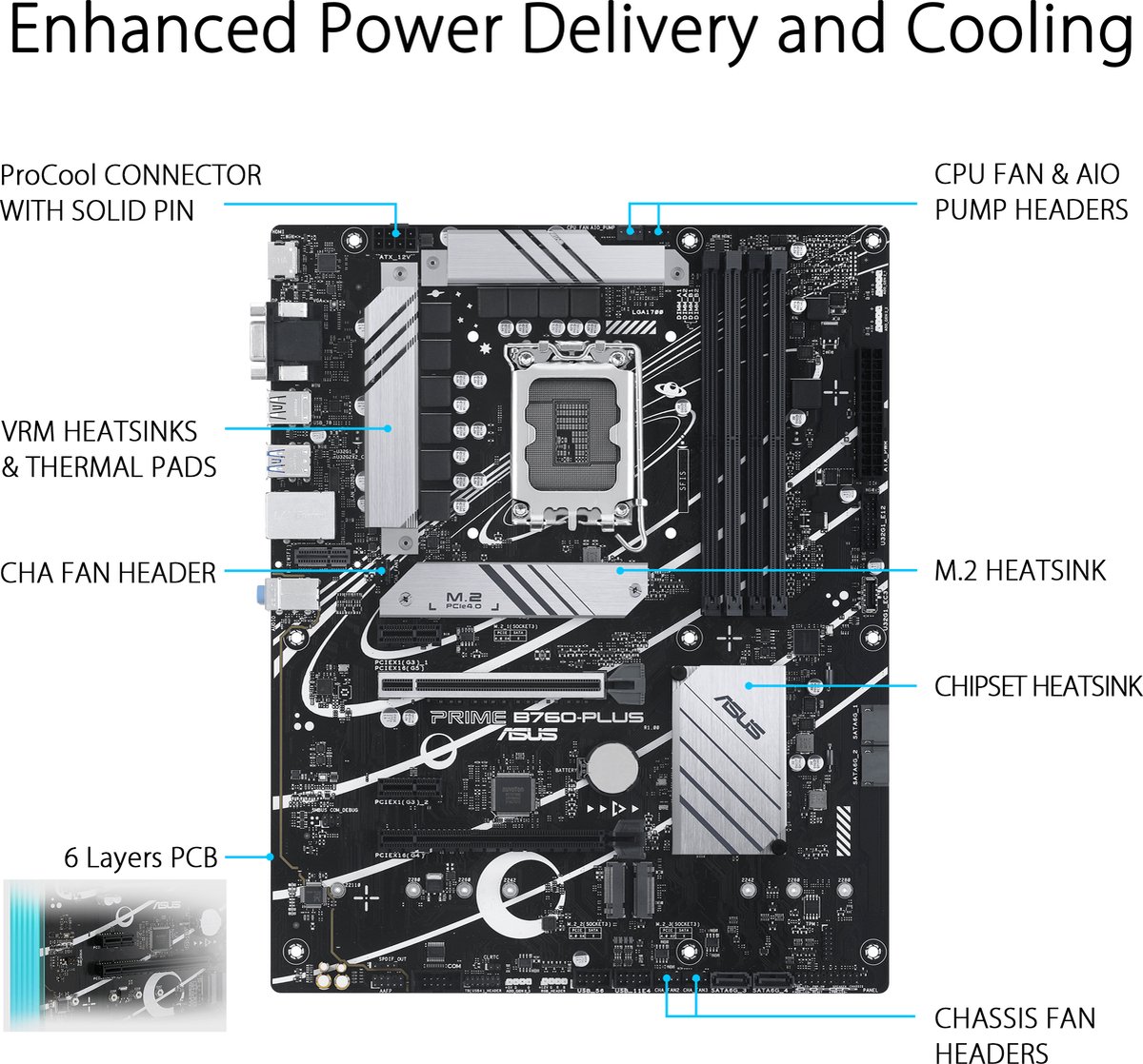 Prime B760-PLUS LGA 1700 ATX Motherboard DDR5 - afbeelding 4